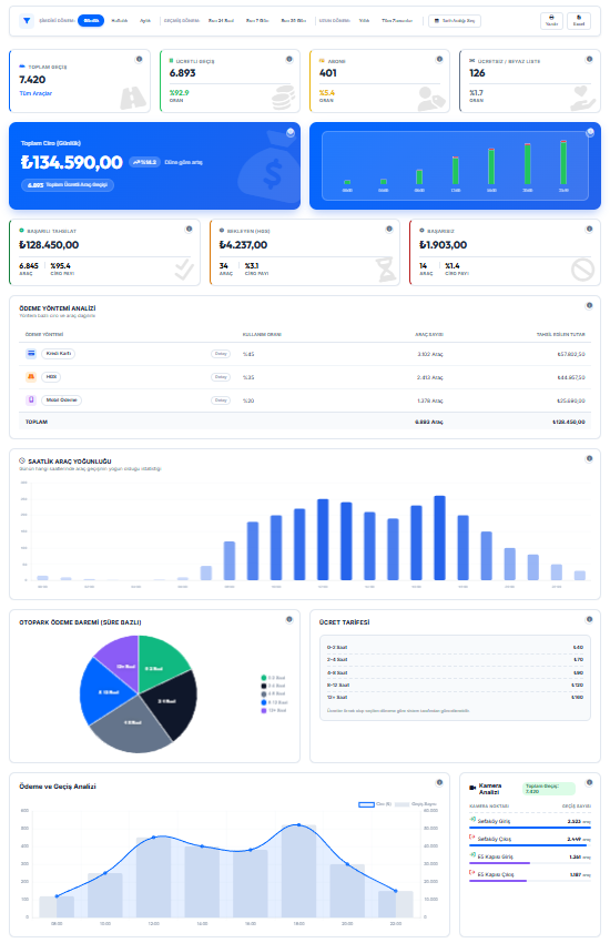 ParkBiz ZonE panelinde kullanılan finansal raporlar ve dashboard ekranı